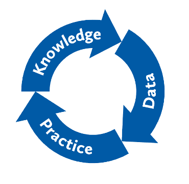 Knowledge Data Practice