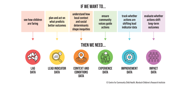 Data ecosystem graphic