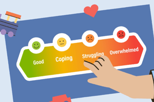 Children's Wellbeing Continuum